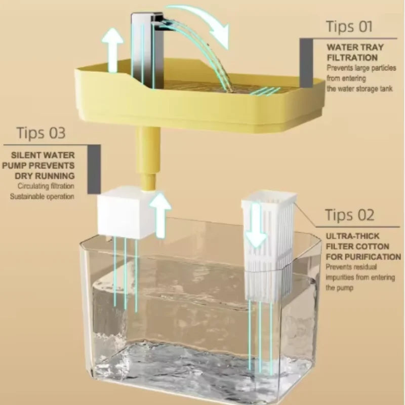 Cat Water Fountain with Auto Filter