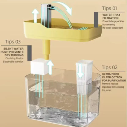 Cat Water Fountain with Auto Filter